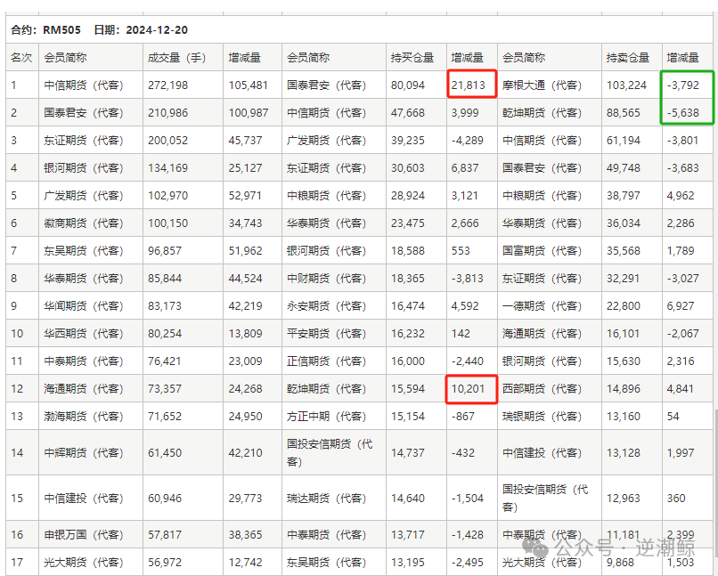 4500网约外围模特女神 两大利好促涨菜粕？都是旧闻重提！这个点可能被忽略了→  第5张
