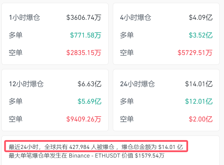 4480yy在线A片无码 今夜，大跳水！超42万人爆仓  第1张