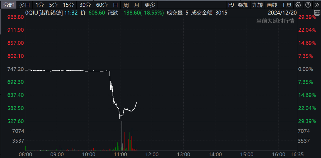 4500网约外围模特女神 深夜，巨头爆雷！股价暴跌！  第5张