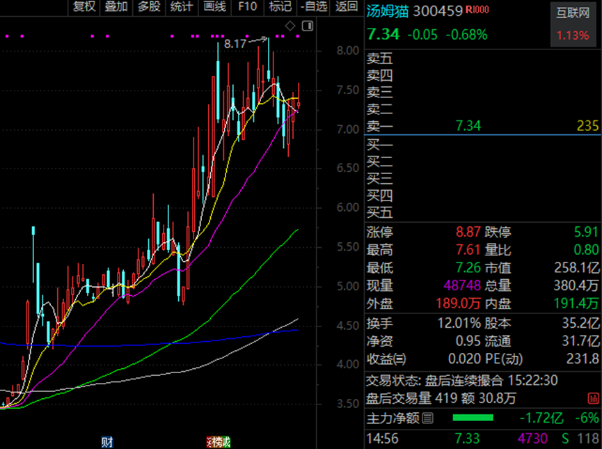 4480午夜理论免费无码 AI火爆 腾讯概念、华为概念、抖音概念被盯上！  第1张