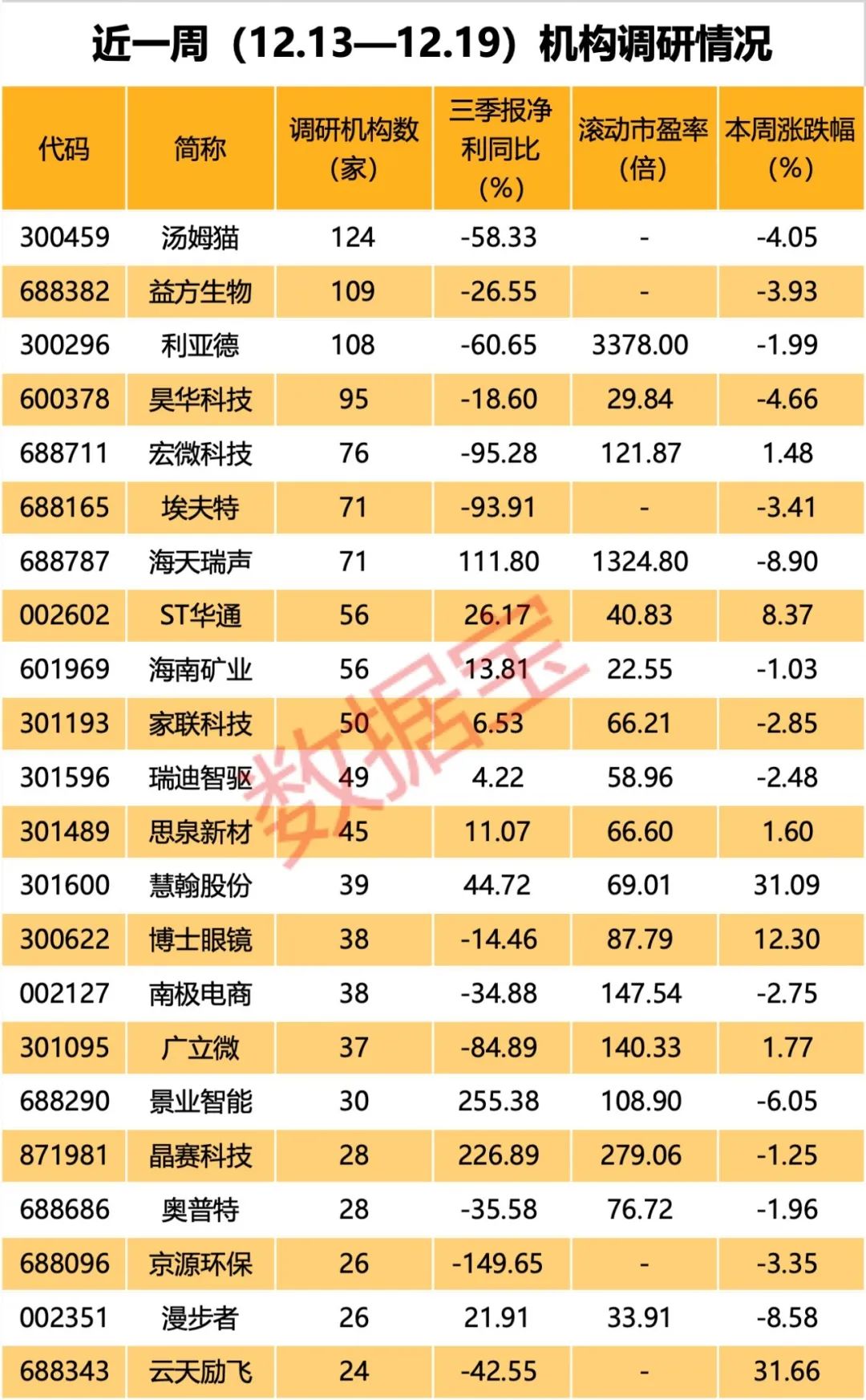 4480午夜理论免费无码 AI火爆 腾讯概念、华为概念、抖音概念被盯上！  第5张