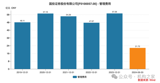 4480yy在线A片无码 新总经理履新两月三高管闪电辞职！国投证券业绩堪忧、多指标恶化  第6张