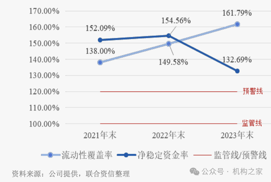 4480yy在线A片无码 新总经理履新两月三高管闪电辞职！国投证券业绩堪忧、多指标恶化  第9张