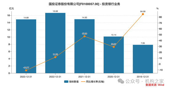 4480yy在线A片无码 新总经理履新两月三高管闪电辞职！国投证券业绩堪忧、多指标恶化  第13张
