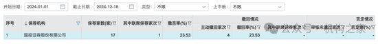 4480yy在线A片无码 新总经理履新两月三高管闪电辞职！国投证券业绩堪忧、多指标恶化  第14张