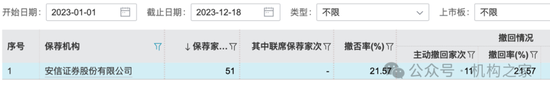 4480yy在线A片无码 新总经理履新两月三高管闪电辞职！国投证券业绩堪忧、多指标恶化  第15张