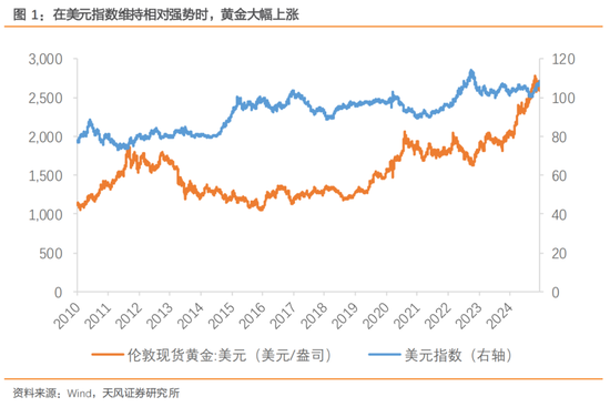 4480yy在线A片无码 天风宏观：黄金是对未知的定价  第3张
