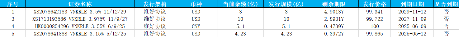 4480午夜理论免费无码 万科债券波动剧烈 实务领域再现大手笔操作  第1张