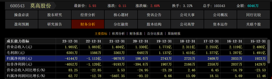 4480午夜理论免费无码 涉嫌内幕交易 莫高股份董事长被立案  第3张