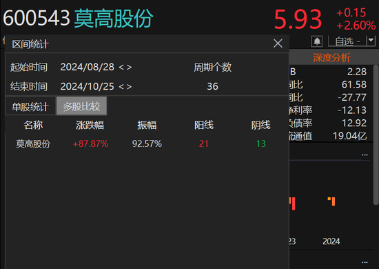 4480午夜理论免费无码 涉嫌内幕交易 莫高股份董事长被立案  第4张