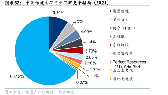 4480yy在线A片无码 保健品最大雷暴了！3年烧光95亿，“一哥”汤臣倍健心态崩了  第4张