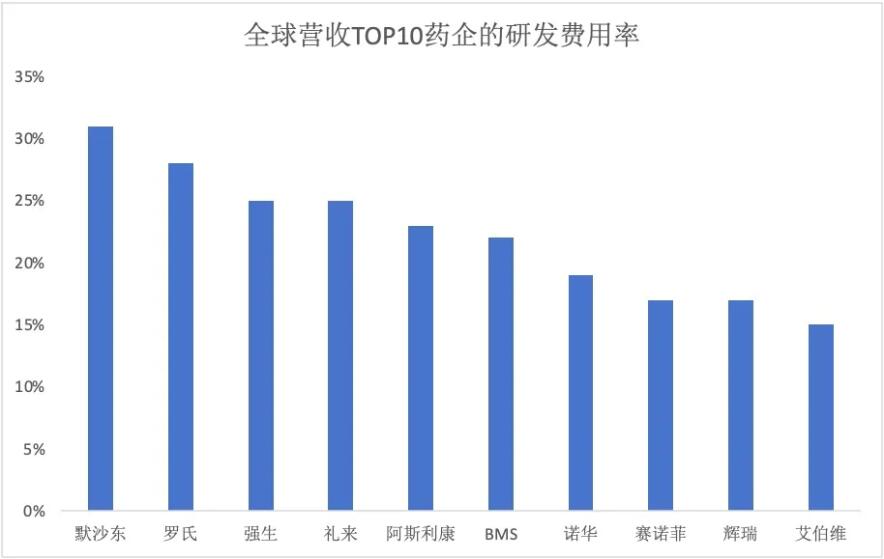 4480yy在线A片无码 新“药王”诞生！K药挣扎，艾伯维、赛诺菲自免霸主争夺战开启  第3张
