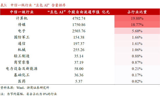 4480yy在线A片无码 【浙商策略廖静池】哪些ETF的“豆包AI”含量更高？  第3张