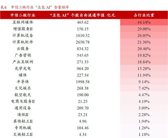 4480yy在线A片无码 【浙商策略廖静池】哪些ETF的“豆包AI”含量更高？  第4张