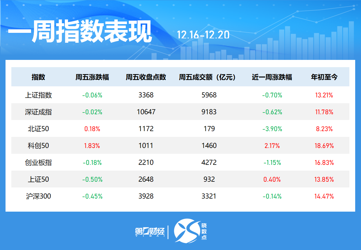 4480yy在线A片无码 一周个股动向：8连板牛股周涨61.30%，中兴通讯获主力青睐  第1张