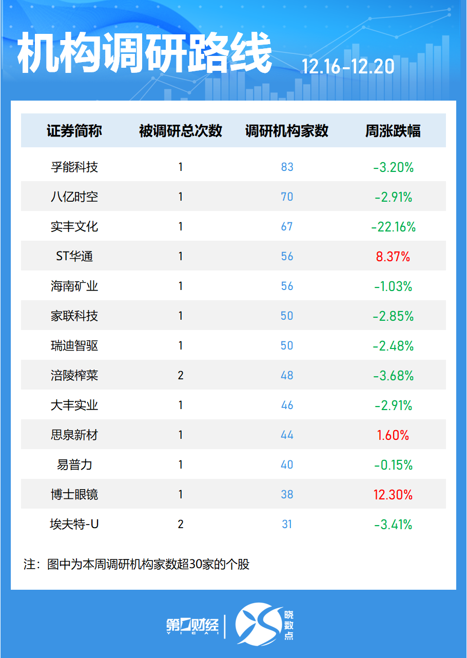 4480yy在线A片无码 一周个股动向：8连板牛股周涨61.30%，中兴通讯获主力青睐  第6张