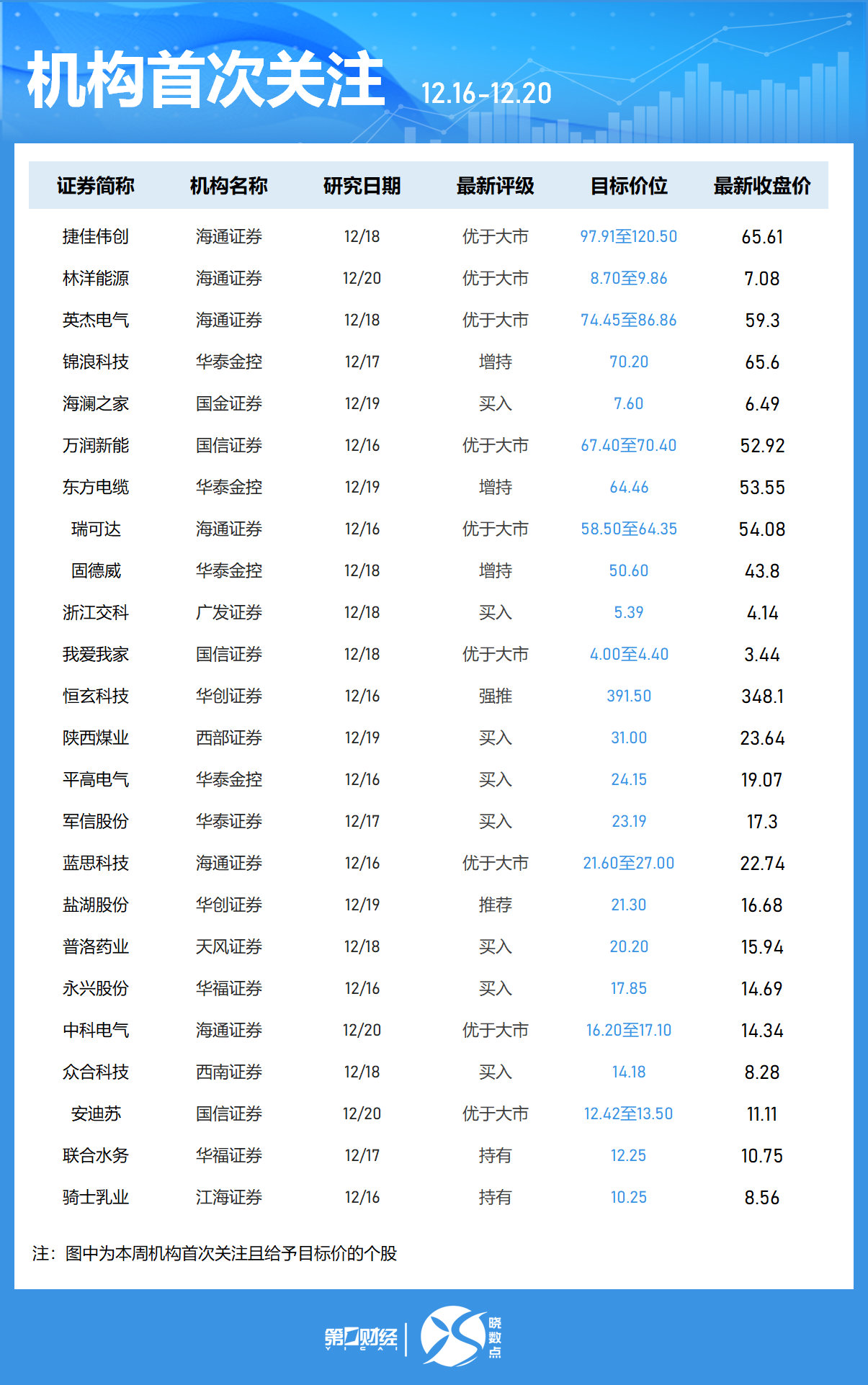 4480yy在线A片无码 一周个股动向：8连板牛股周涨61.30%，中兴通讯获主力青睐  第7张