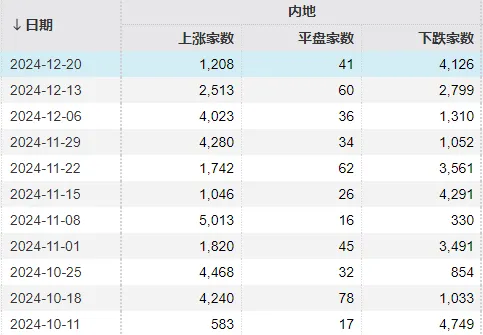 4480yy在线A片无码 明天，A股迎来今年最后一个完整交易周！有这些重要利好  第3张