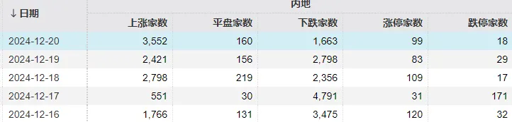 4480yy在线A片无码 明天，A股迎来今年最后一个完整交易周！有这些重要利好  第4张