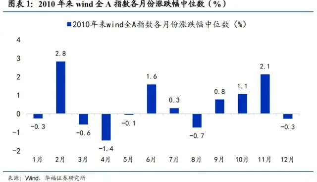 4480yy在线A片无码 明天，A股迎来今年最后一个完整交易周！有这些重要利好  第5张