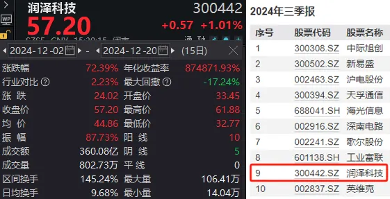 4480yy在线A片无码 明天，A股迎来今年最后一个完整交易周！有这些重要利好  第7张