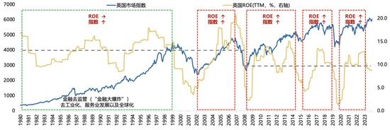 4500网约外围模特女神 广发策略刘晨明：年度展望中的十大关键逻辑图表  第2张