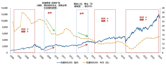 4500网约外围模特女神 广发策略刘晨明：年度展望中的十大关键逻辑图表  第6张