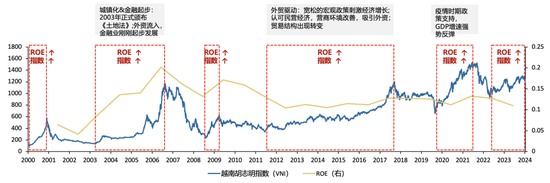 4500网约外围模特女神 广发策略刘晨明：年度展望中的十大关键逻辑图表  第7张
