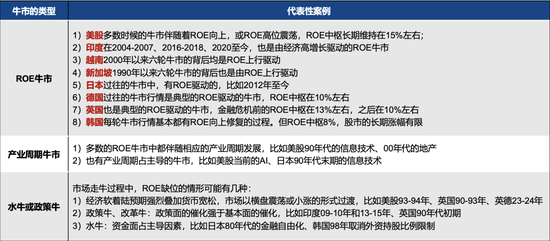 4500网约外围模特女神 广发策略刘晨明：年度展望中的十大关键逻辑图表  第9张