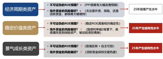 4500网约外围模特女神 广发策略刘晨明：年度展望中的十大关键逻辑图表  第12张