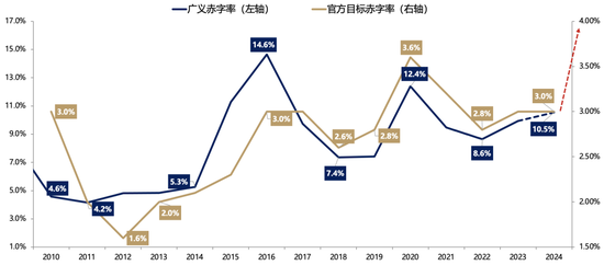 4500网约外围模特女神 广发策略刘晨明：年度展望中的十大关键逻辑图表  第13张
