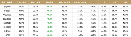 4500网约外围模特女神 广发策略刘晨明：年度展望中的十大关键逻辑图表  第15张