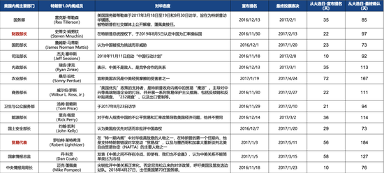 4500网约外围模特女神 广发策略刘晨明：年度展望中的十大关键逻辑图表  第17张