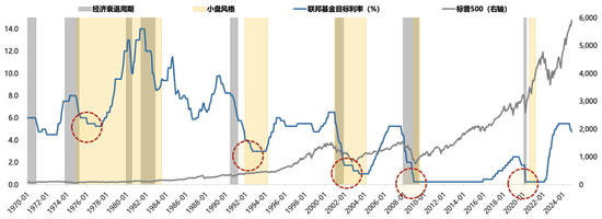 4500网约外围模特女神 广发策略刘晨明：年度展望中的十大关键逻辑图表  第21张
