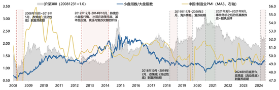 4500网约外围模特女神 广发策略刘晨明：年度展望中的十大关键逻辑图表  第22张