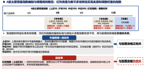 4500网约外围模特女神 广发策略刘晨明：年度展望中的十大关键逻辑图表  第23张