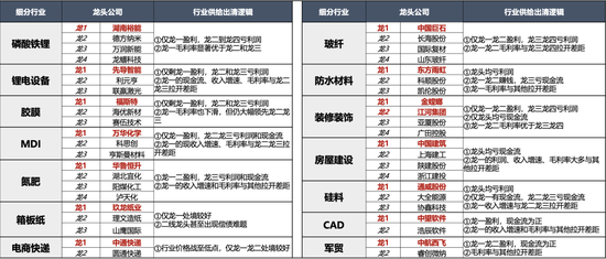 4500网约外围模特女神 广发策略刘晨明：年度展望中的十大关键逻辑图表  第28张