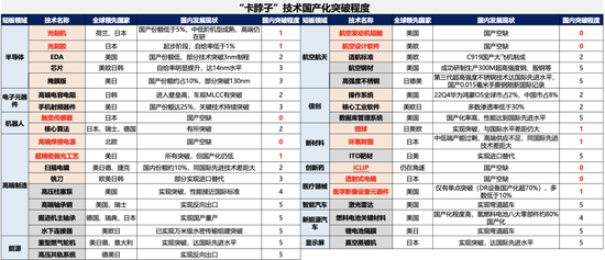 4500网约外围模特女神 广发策略刘晨明：年度展望中的十大关键逻辑图表  第29张