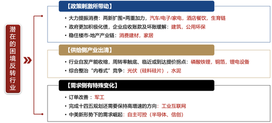 4500网约外围模特女神 广发策略刘晨明：年度展望中的十大关键逻辑图表  第30张