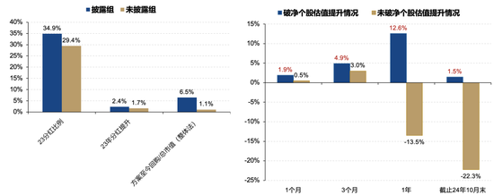 4500网约外围模特女神 广发策略刘晨明：年度展望中的十大关键逻辑图表  第31张