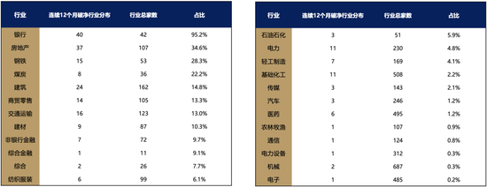 4500网约外围模特女神 广发策略刘晨明：年度展望中的十大关键逻辑图表  第32张