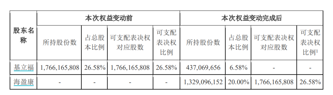 4480yy在线A片无码 炸了！“蛇吞象”重大资产重组！明日停牌  第2张