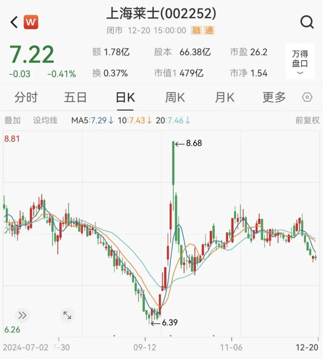 4480yy在线A片无码 炸了！“蛇吞象”重大资产重组！明日停牌  第5张