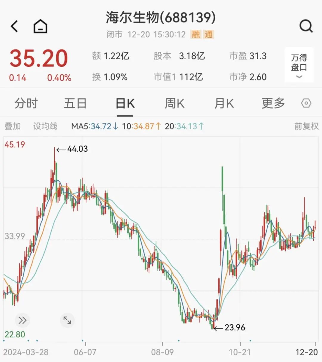 4480yy在线A片无码 炸了！“蛇吞象”重大资产重组！明日停牌  第6张