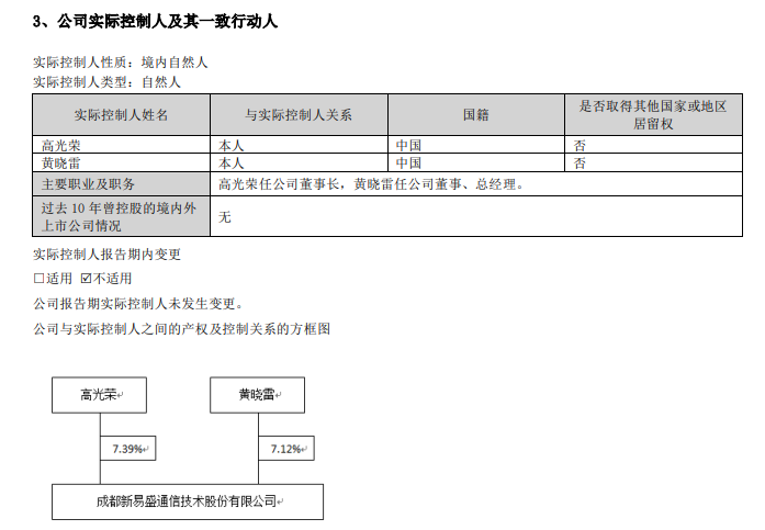4480午夜理论免费无码 新易盛、天顺股份实控人均被中国证监会立案  第2张