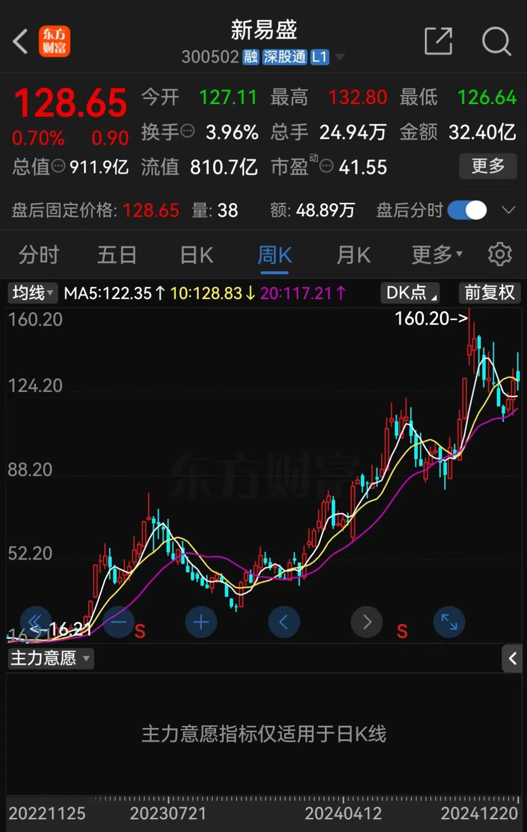 4480午夜理论免费无码 新易盛、天顺股份实控人均被中国证监会立案  第3张