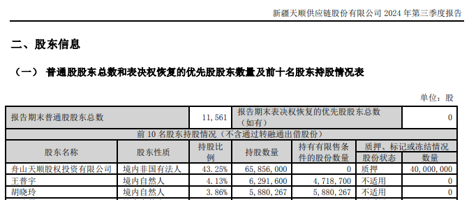 4480午夜理论免费无码 新易盛、天顺股份实控人均被中国证监会立案  第5张