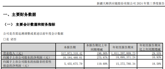 4480午夜理论免费无码 新易盛、天顺股份实控人均被中国证监会立案  第6张