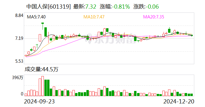 4480yy在线A片无码 中国人保：董事长丁向群任职资格获核准  第1张