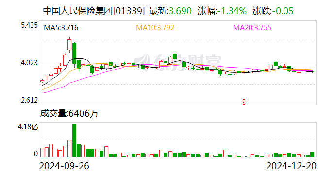 4480yy在线A片无码 中国人保：董事长丁向群任职资格获核准  第2张